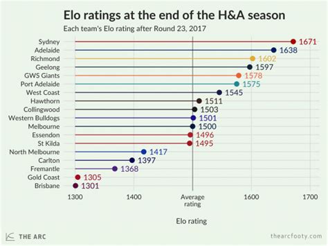 elo rating live.